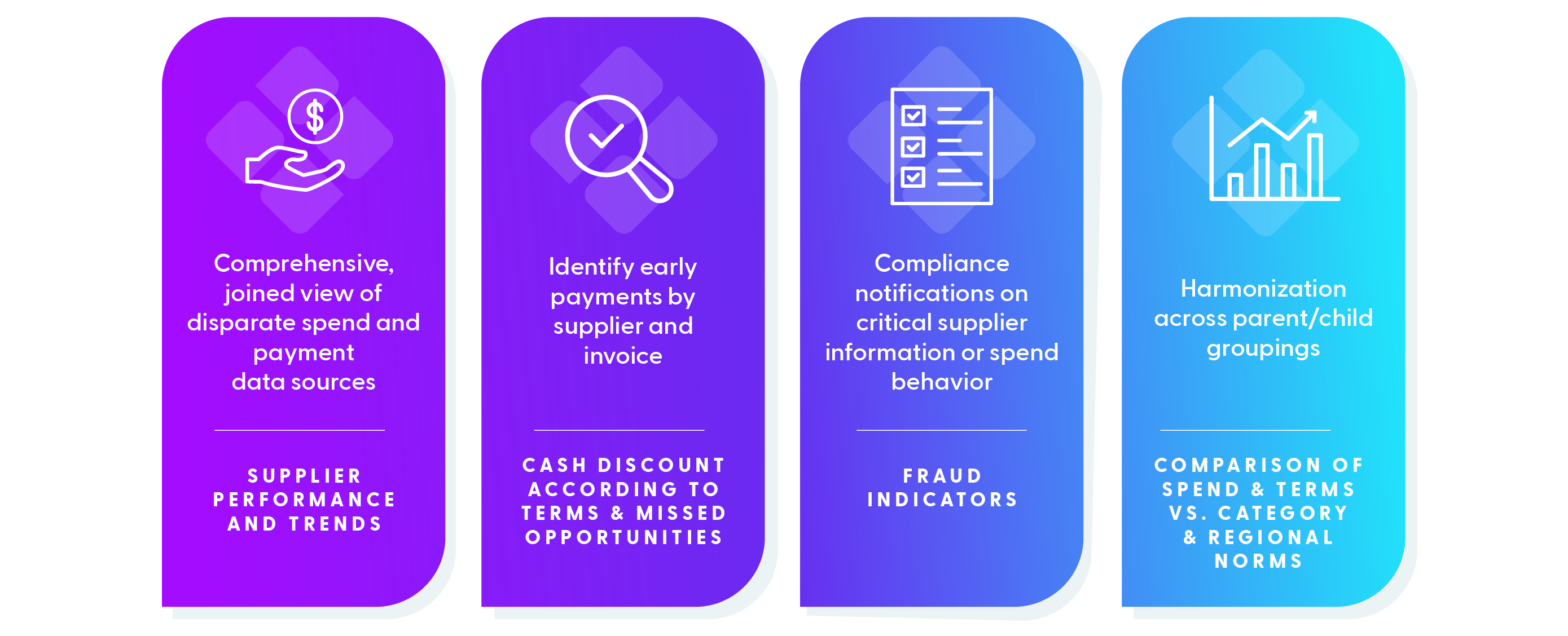Quick deployment, measurable improvement
