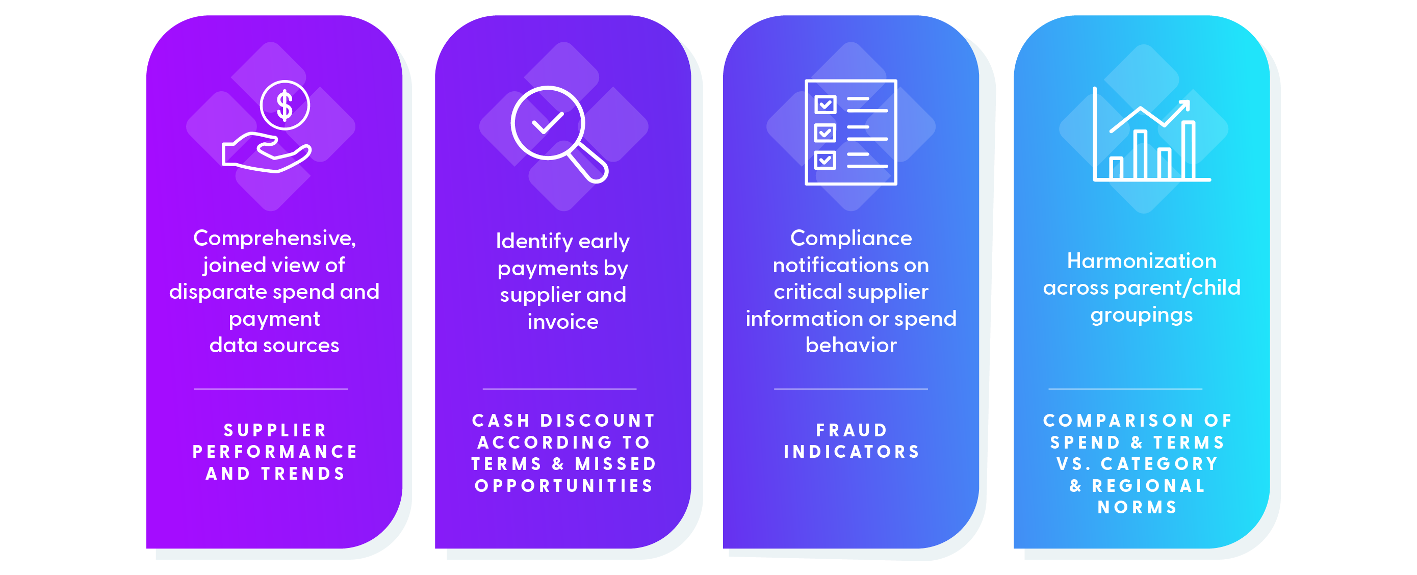 Quick deployment, measurable improvement