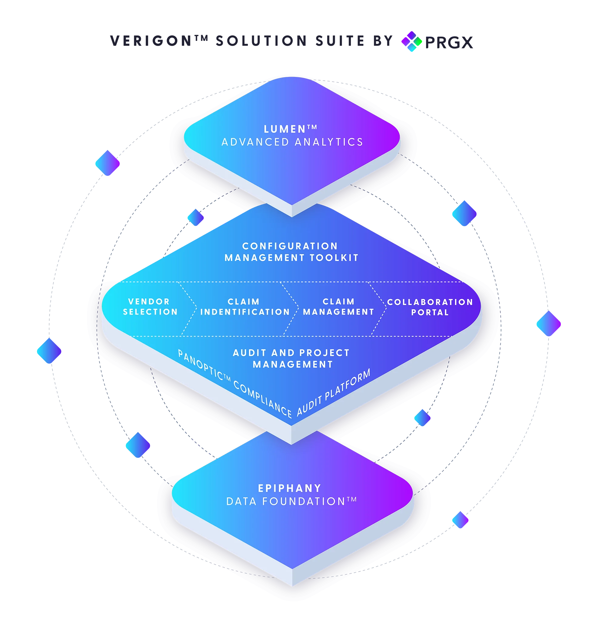 Technology platforms