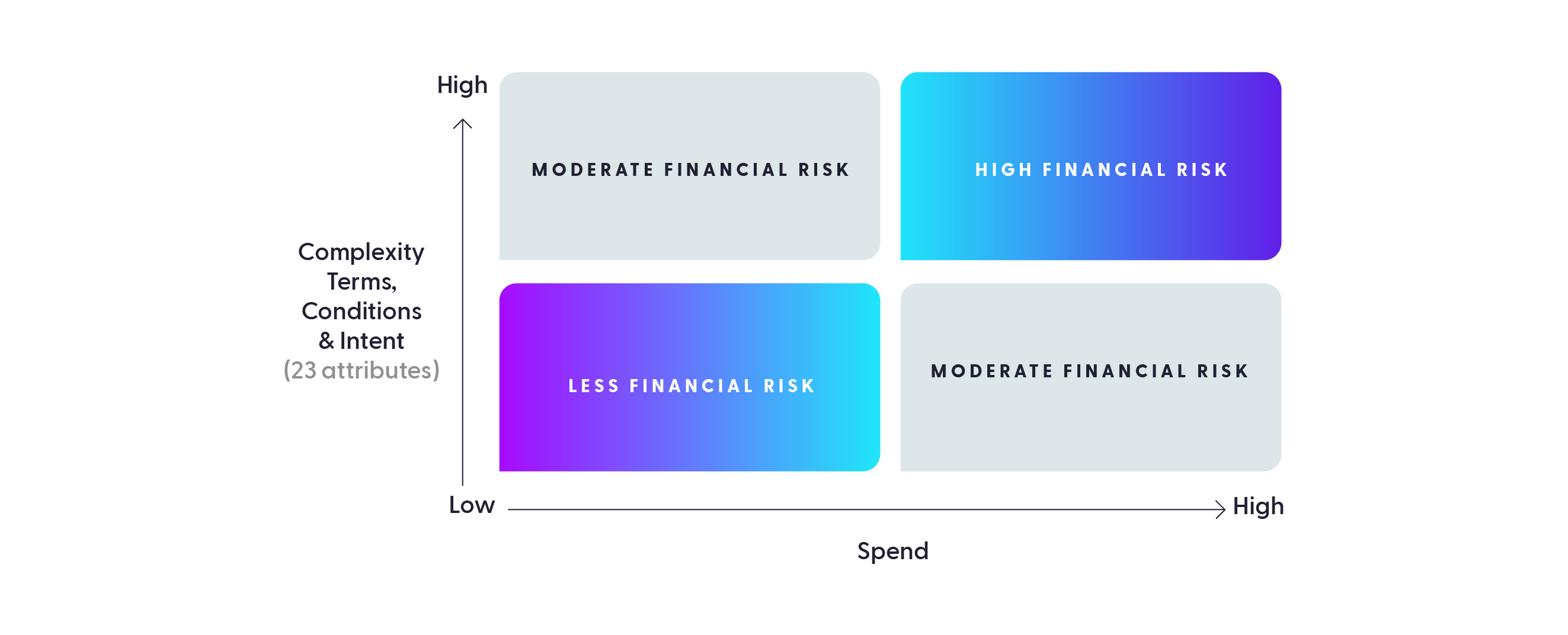 How PRGX Prioritizes Suppliers To Audit