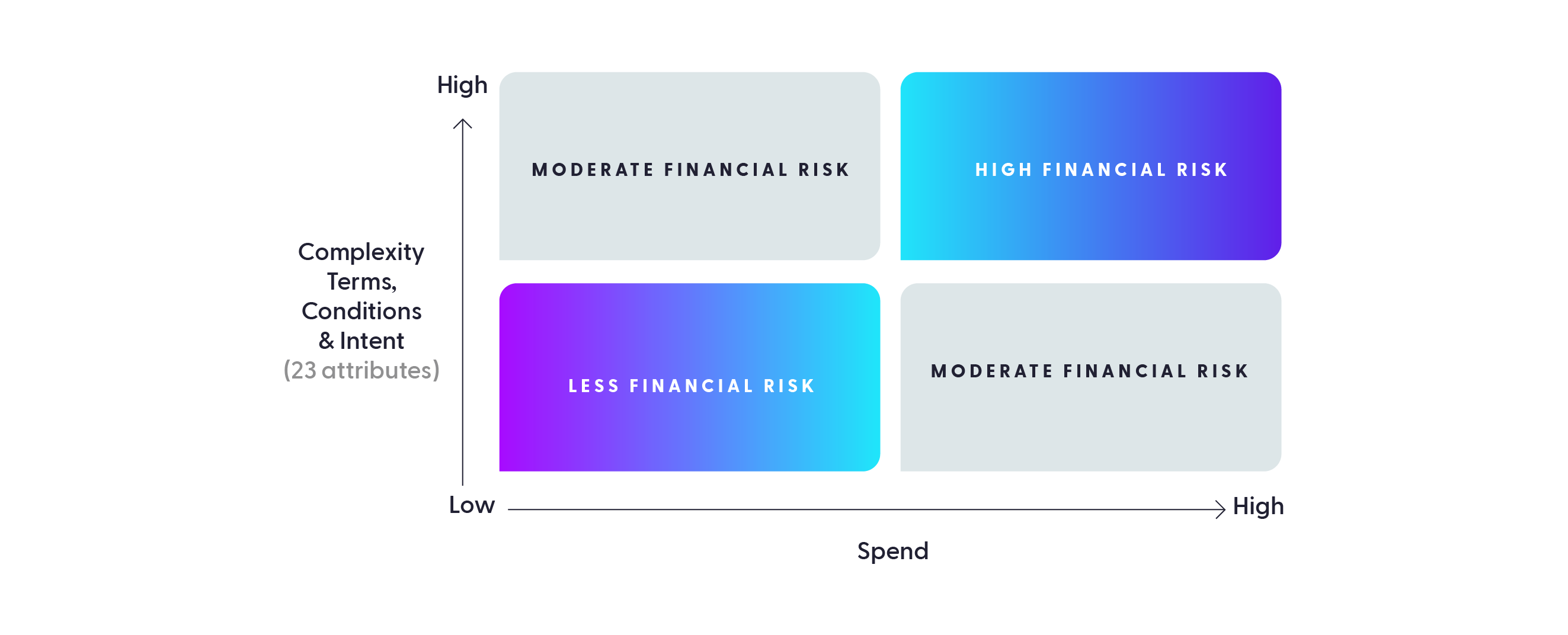 How PRGX Prioritizes Suppliers To Audit