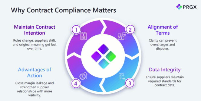 [WATCH] How AI Is Unlocking Millions in Supplier Contracts—and Why Most ...